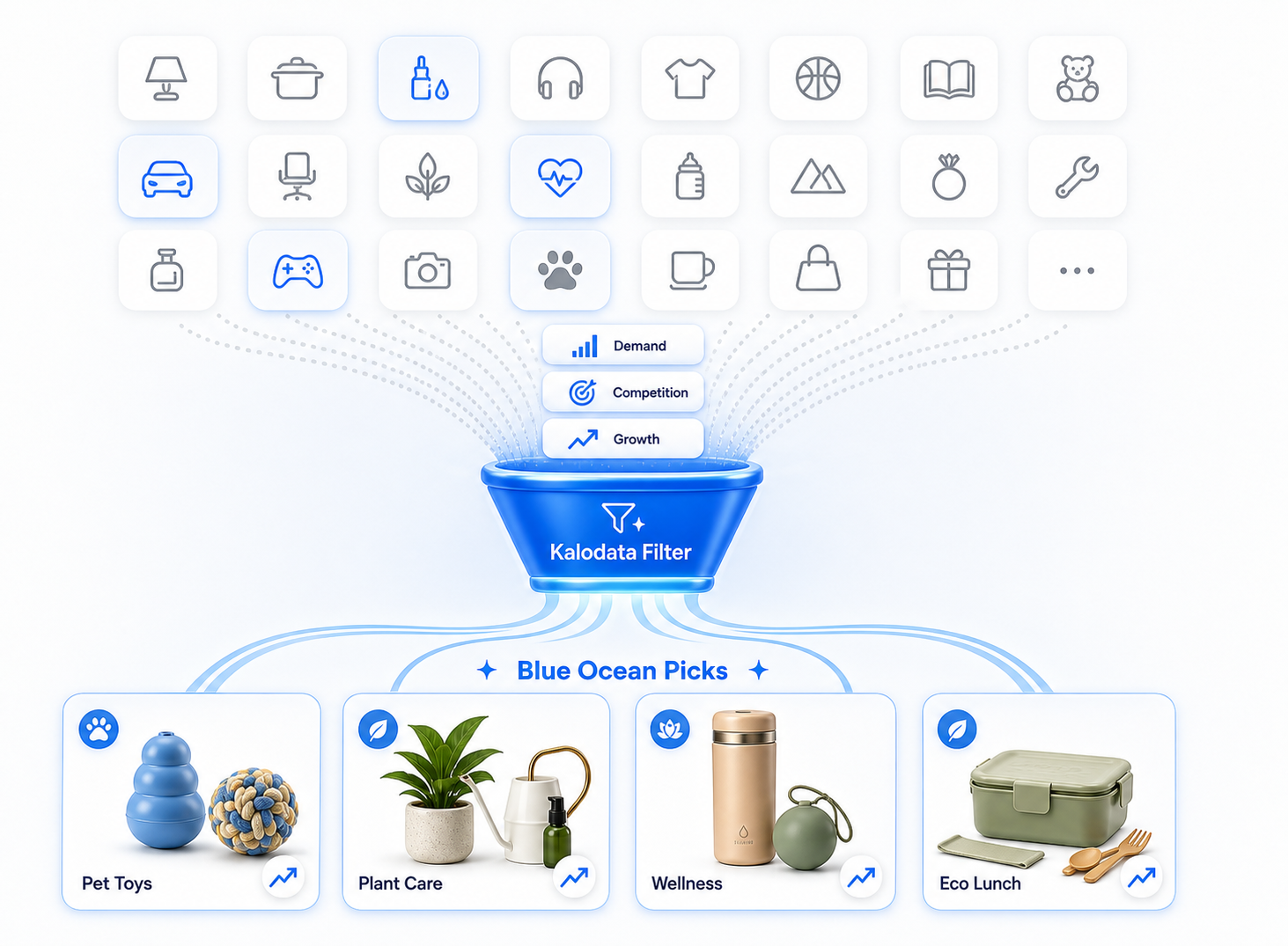 Kalodata category filter finding blue ocean product opportunities across TikTok Shop categories