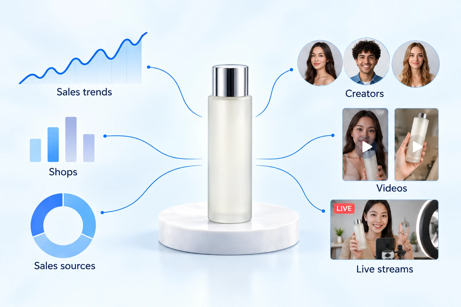 AI-generated concept illustration: Get a 360ยฐ view of product performance. Illustrative products and analytics, not a product screenshot.