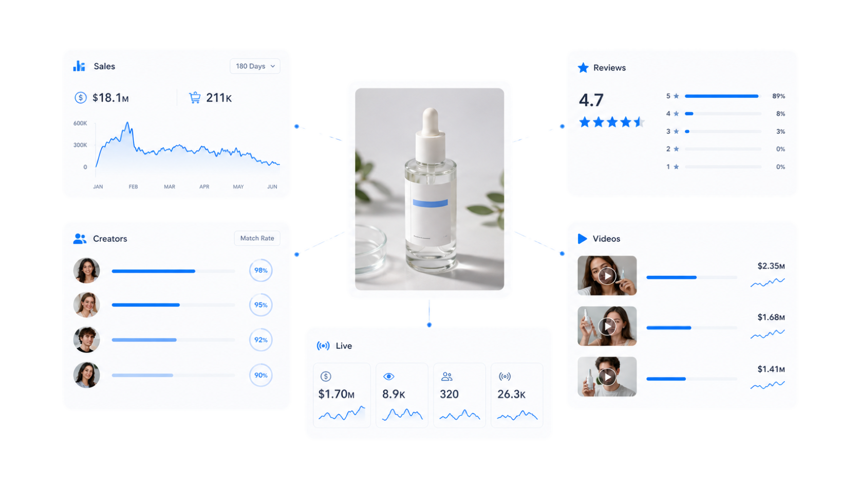Get a 360ยฐ view of product performance preview